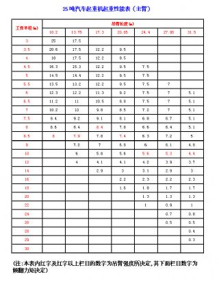 徐工25吨汽车吊