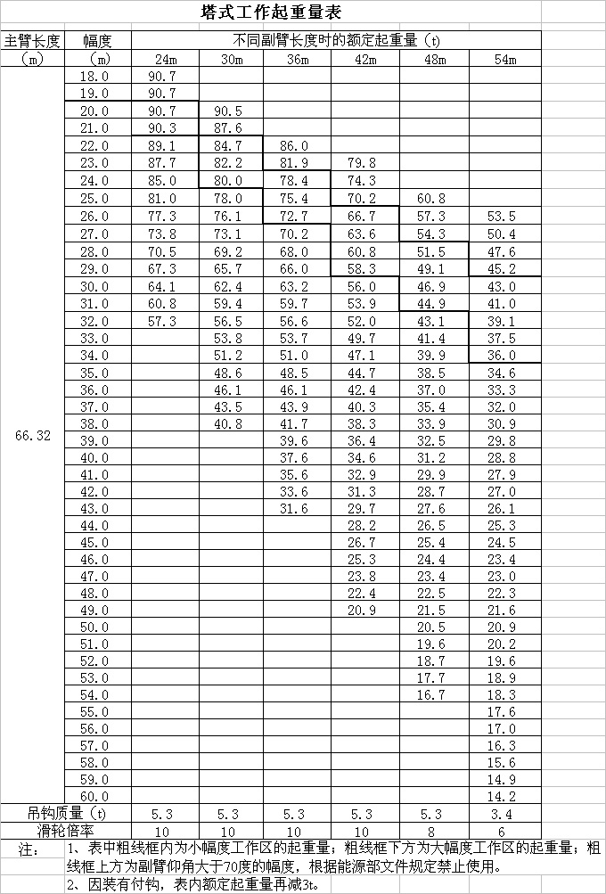 塔吊式起重机吉林水工
